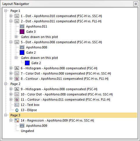 Figure 4.26  Layout Navigator