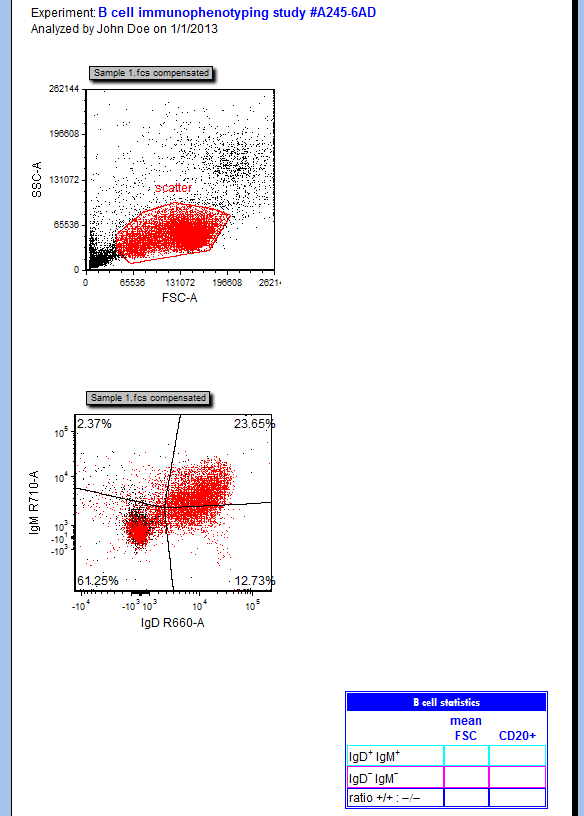 Figure T29.3 2D plots after changing file Figure T29.3 2D plots after changing file