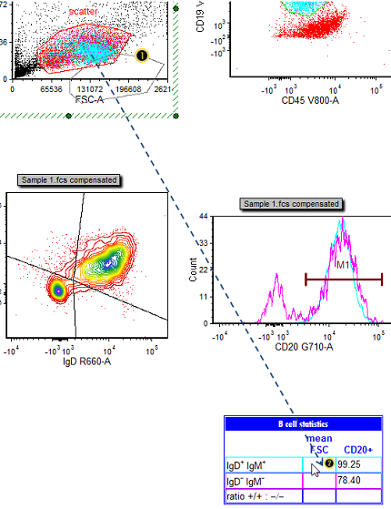 Figure T29.32 Dragging and dropping a gate-derived statistical token into a text table Figure T29.32 Dragging and dropping a gate-derived statistical token into a text table