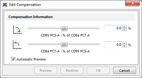 Figure T8.4  Edit Compensation Dialog