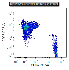 Figure T8.5  Manual Compensation using Edit Compensation Sliders