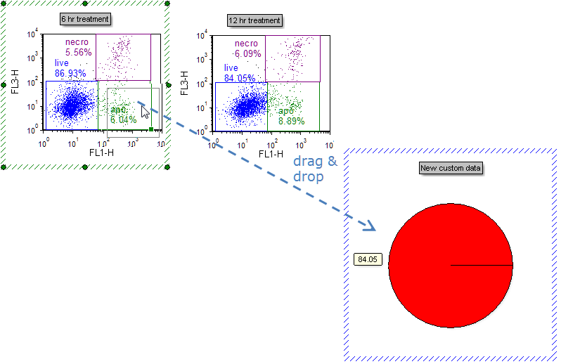 Figure 12. Dragging a gate to a Pie Chart to create a new sector (slice) Figure 12. Dragging a gate to a Pie Chart to create a new sector (slice)