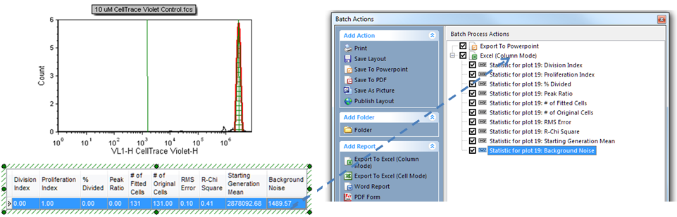 Figure T20.17 Dragging and dropping the Proliferation Fit Statistics table to the Excel (Column Mode) batch action. Figure T20.17 Dragging and dropping the Proliferation Fit Statistics table to the Excel (Column Mode) batch action.