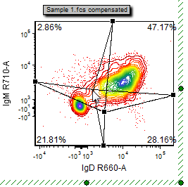 Figure T29.14 Adjusting the central quadrant vertex Figure T29.14 Adjusting the central quadrant vertex