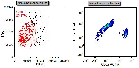 Figure T8.1  Uncompensated Plots