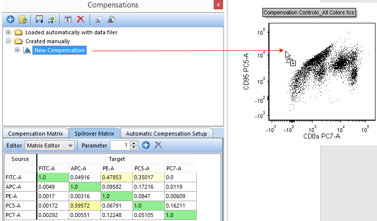 Figure T8.19 -  Dragging the New Compensation definition from the Compensations navigator and dropping it on a plot will apply that compensation definition to the plot.