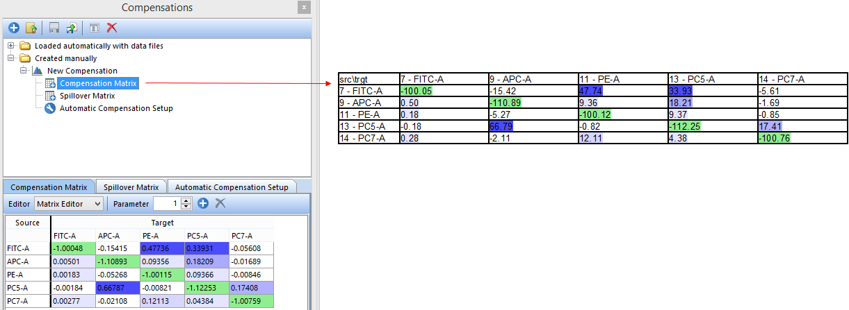 Figure T8.21 - Drag and drop the Compensation Matrix to a blank space in the layout (red arrow) to insert a text displaying all of the matrix values.