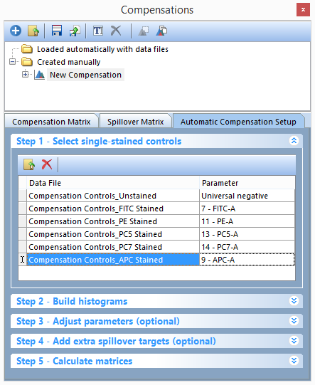 Figure T8.12 - All Parameters have been matched to their respective single stain control.fcs file.