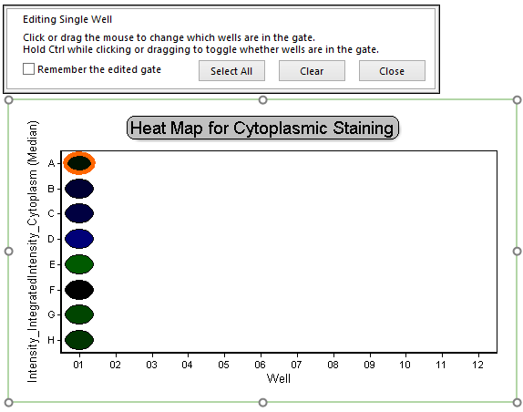 Figure T28.37a  Activating Single Well Gate on Heat Map