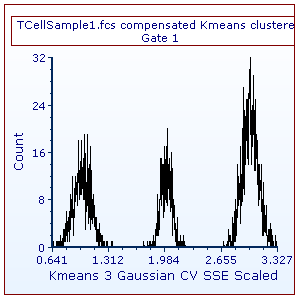 Figure T33.12. A 1D plot displaying a clusering parameter.