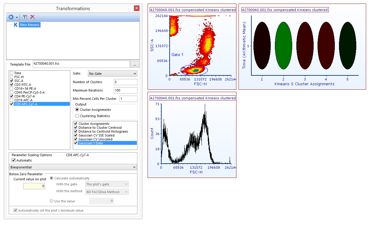 Figure 29.33 The plot title contains "Kmeans clustered" siffix when a Kmeans transformation is applied.