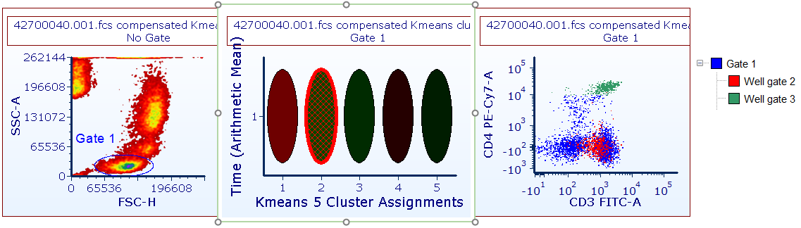 Figure 29.37. Well gates can be used to select clusters on heatmaps.