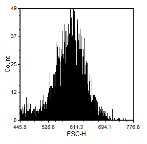Figure 8.73  Magnify Resolution from Channel 445.8 to 776.8