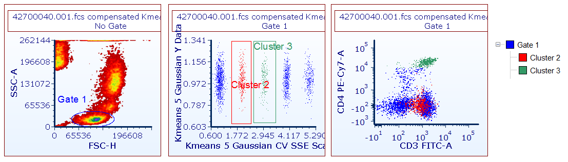 Figure 29.36. Gates can be used to select clusters on 2D plot displaying one or more clustering parameters.