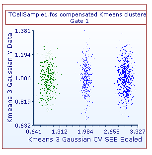 Figure T 33.13. A 2D plot displaying two clustering parameters.