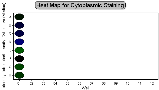  Figure T28.36  Green-Blue Scaled Heat Map