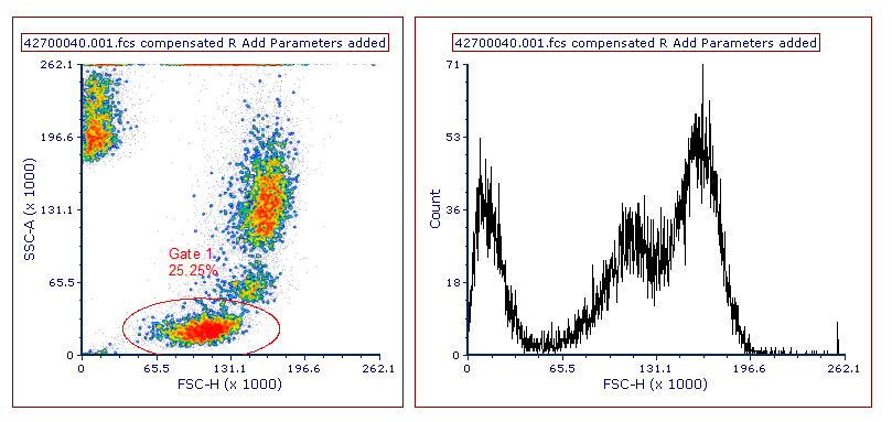Figure 29.50. The plot title contains the "R Add Parameters added" suffix when an R Add parameters transformation is applied.