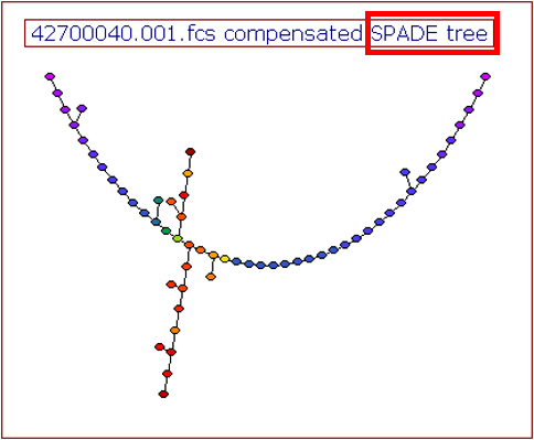 Figure 29.72 Heat Map with title appended with SPADE tree, outlined in red.