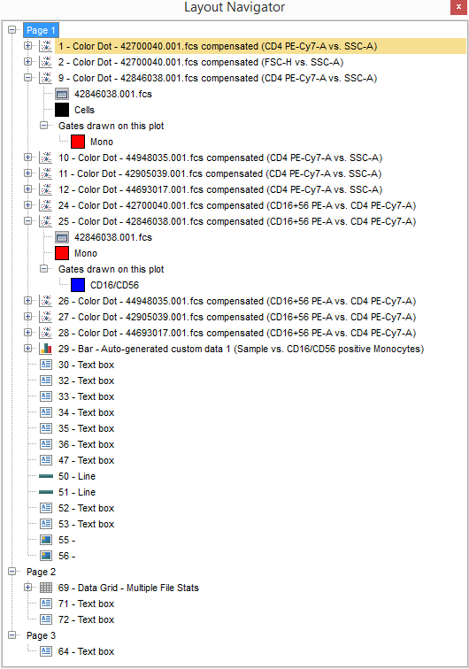 Figure 4.30  Layout Navigator