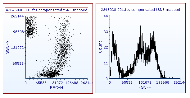 Figure 29.66. 2D and 1D plot with tSNE transformation applied. Note the "tSNE mapped" suffix in the plot title.