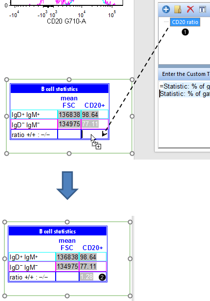 Figure T29.36 Dragging and dropping a custom token from the custom tokens window into the summary text table on the layout Figure T29.36 Dragging and dropping a custom token from the custom tokens window into the summary text table on the layout