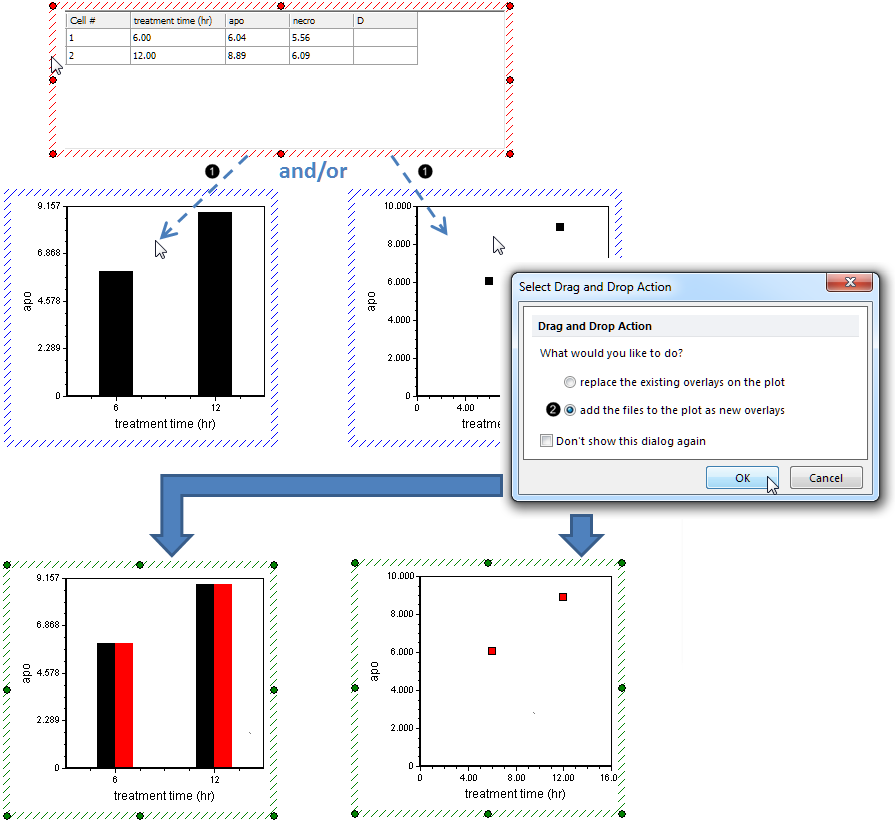 Figure 48.  Dragging and dropping a Custom Data Grid onto a Bar or Scatter Plot to create an overlay