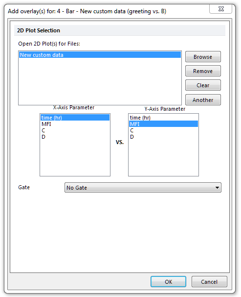 Figure 11.32 Selecting parameters to overlay onto an existing Bar Plot