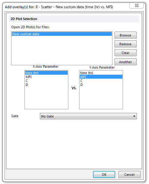 Figure 11.44 Selecting parameters to overlay onto an existing Scatter Plot