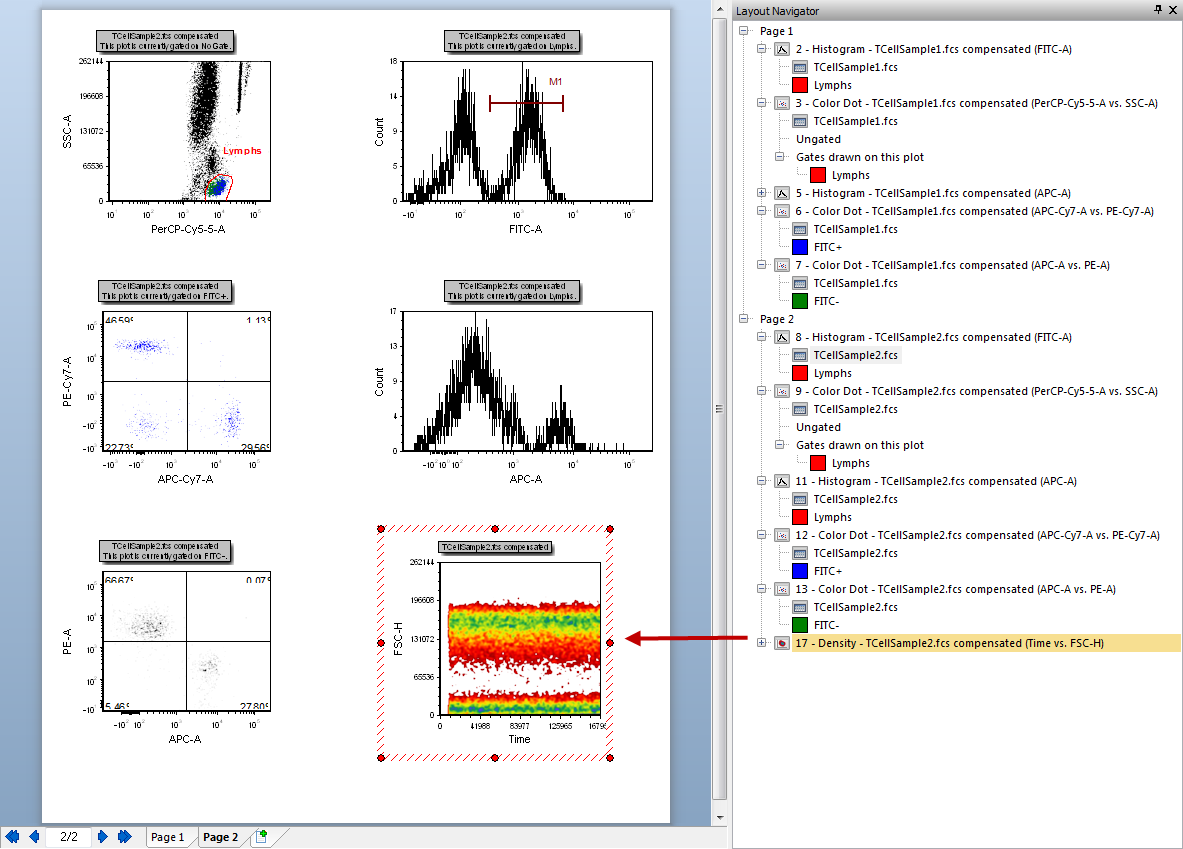 Figure T14.19  Density plot of TCellSample2.fcs with Updated Layout Navigator