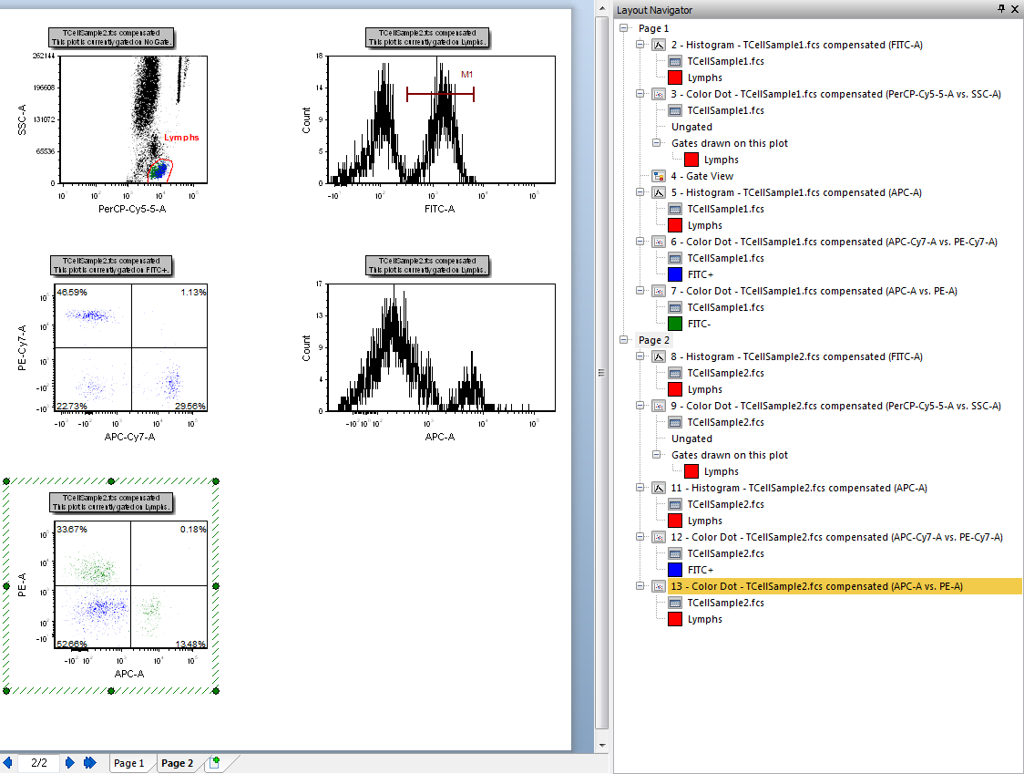 Figure T14.9  TCellSample2.fcs Color Dot plot Selected