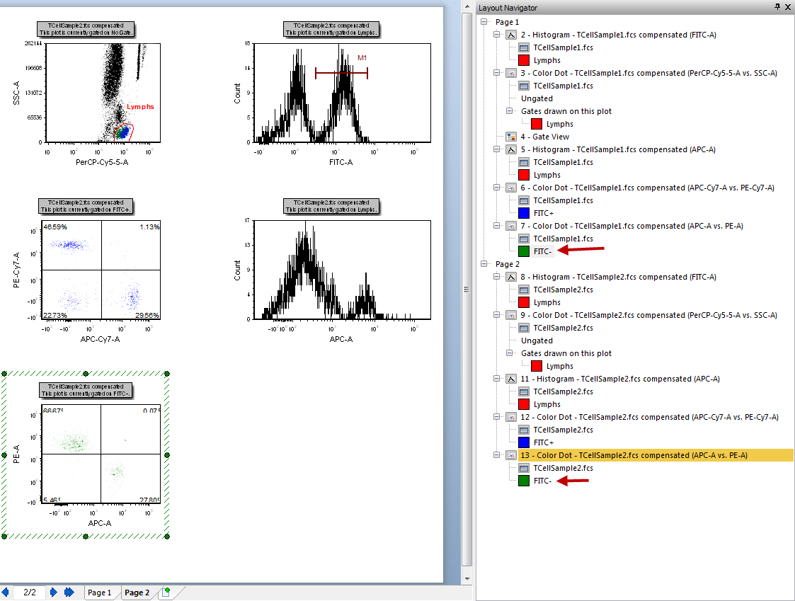 Figure T14.11 TCellSample2.fcs Color Dot plot Histogram with FITC- Gate 
