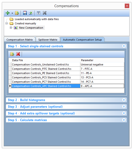 Figure T8.12 - All Parameters have been matched to their respective single stain control.fcs file.