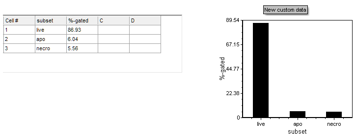 Figure 9.  Completed Custom Data Grid and its associated Bar Plot