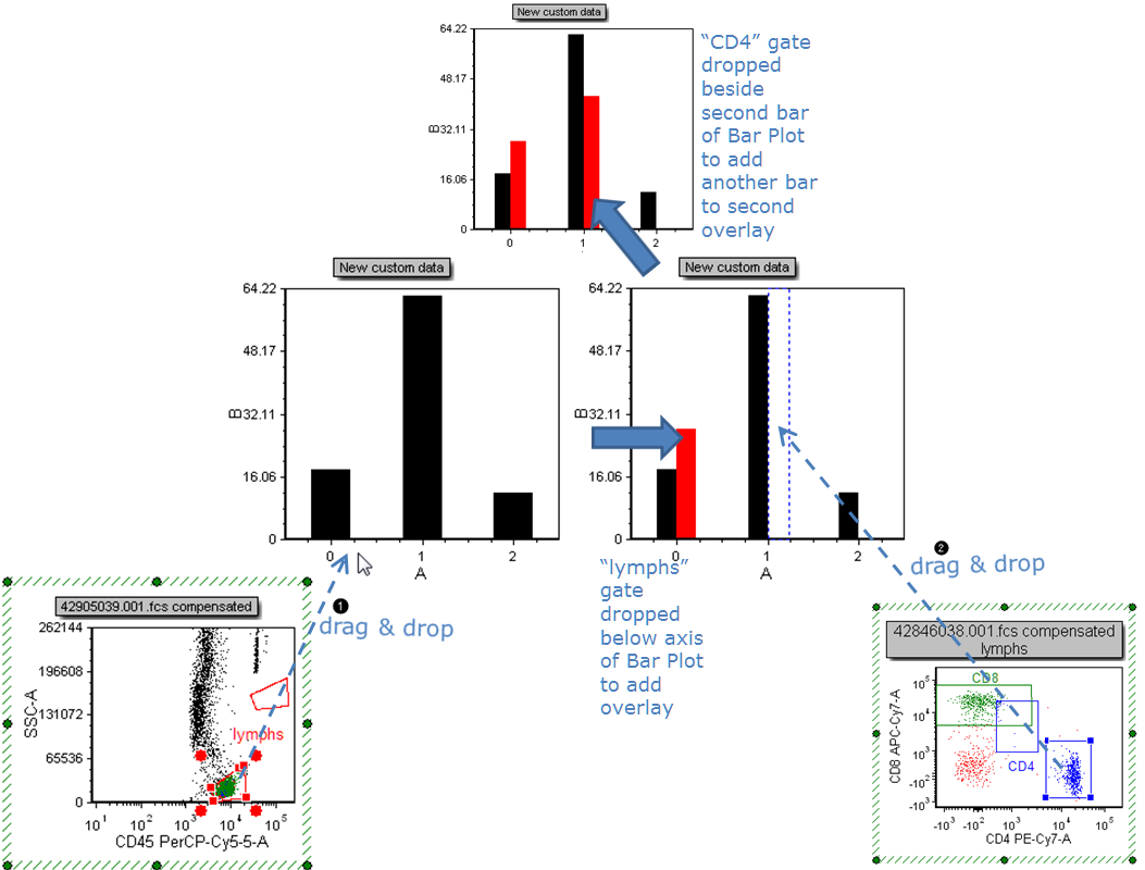 Figure 11.28 Dragging and dropping an overlay to a Bar Plot