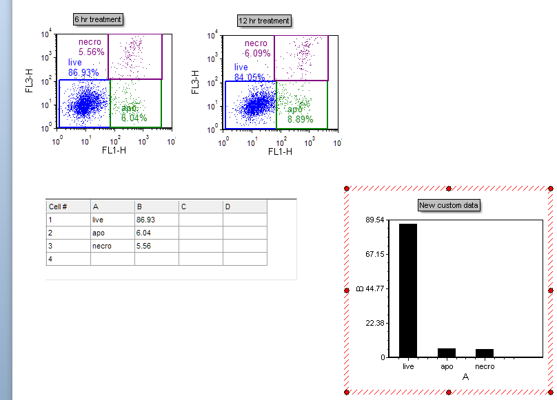 Figure 6.  Bar Plot inserted on the layout