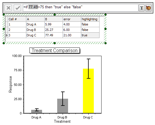 Figure 11.34 Bar Plot and associated Custom Data Grid with Error Bars and Highlighting.  