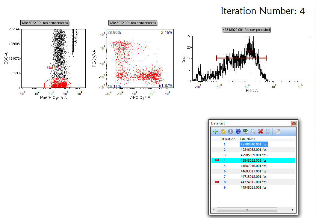 Figure 20.45 Snapshot showing gating changes made during the batch process for Iteration #4.