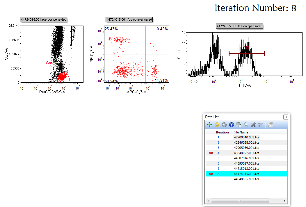 Figure 20.46 Snapshot showing gating changes made during the batch process for Iteration #8.