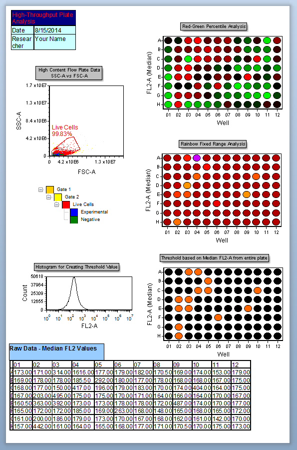 Figure T18.31b -  High Content Batch Layout with Data