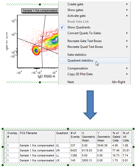 Figure T29.28   Adding a default quadrant statistics window to the layout