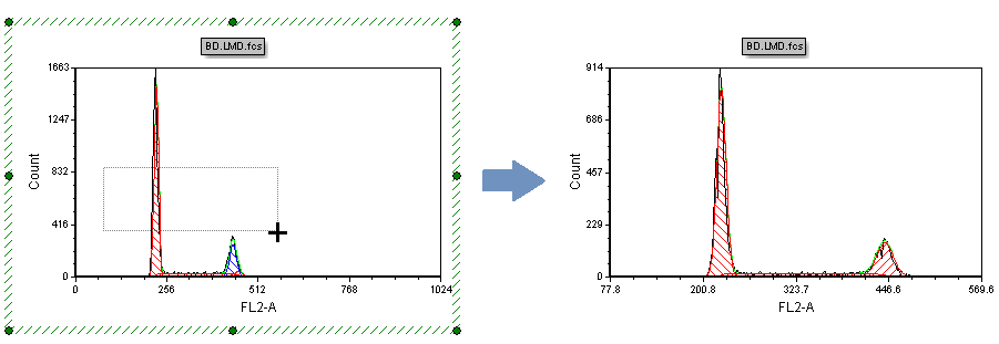 Figure T19.7  Magnifying resolution on a MultiCycle plot to improve the fit of the model