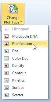 Figure T20.4 Changing plot type from a histogram to a proliferation plot.