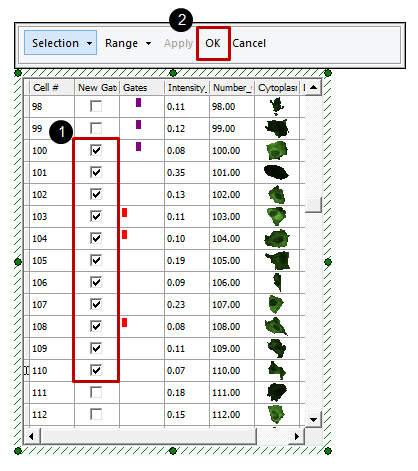 Figure T26.31  Selecting Individual Cells for Gating by Checking the Boxes in the New Gate Column
