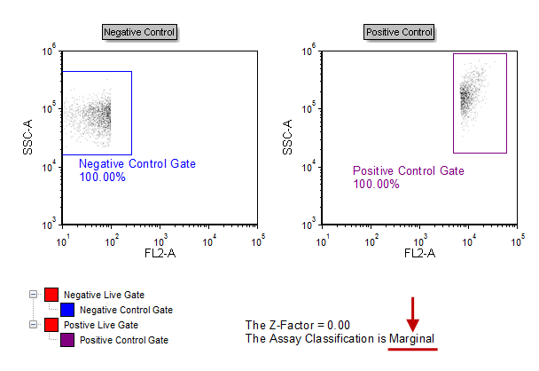 Figure T18.39b -  The High Content Calculating Z-Prime Layout with the Classification Token