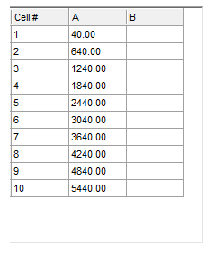 Figure 27.16  Column A Calculated by Parameter Math