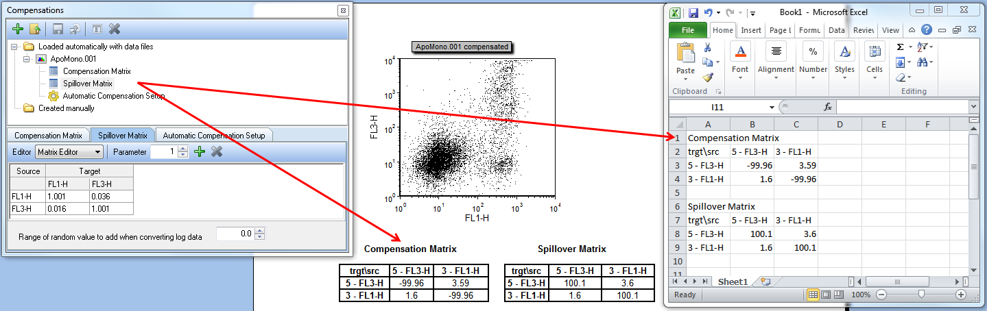 Figure 16.4-  Drag and drop a compensation matrix from the Compensations navigator onto a layout, into a text box, or directly into Microsoft Excel to display the values.