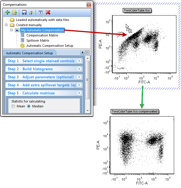 Figure 16.18 Dragging and dropping a compensation from the Compensations navigator onto a plot to apply the compensation.
