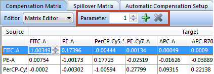 Figure 16.7 The Parameter field allows you to add or remove parameters to your compensation matrix.