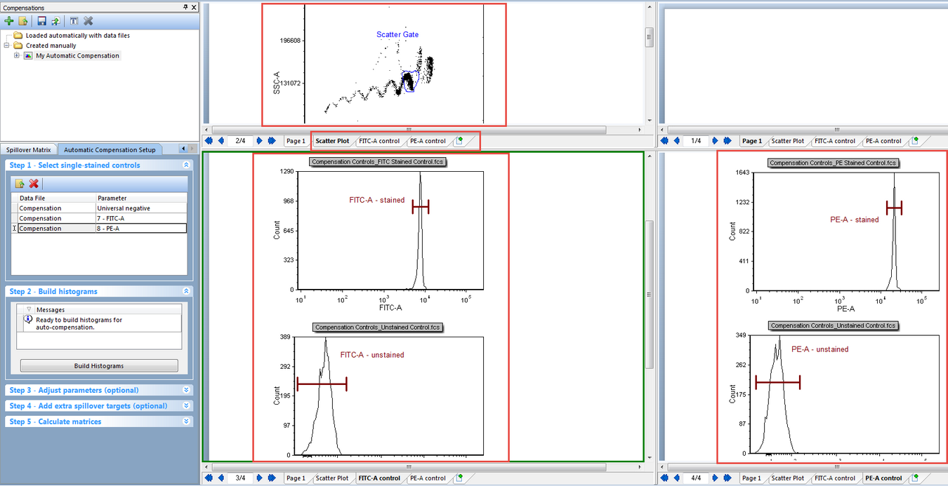 Figure 16.12 Layout after Step 2 of Autocompensation setup. Note the Scatter Plot, FITC control, and PE control pages. Also notice that a plot for SSC vs FSC has been created with a Scatter Gate automatically applied. Histograms with markers for the stained and unstained populations have also been automatically created. 