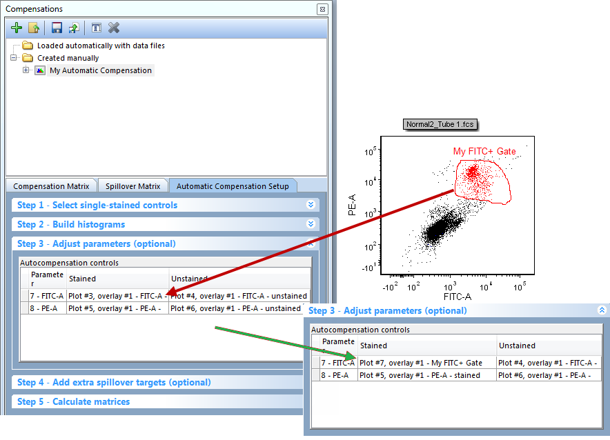 Figure 16.14 To change a parameter plot or gate drag the gate or plot onto the plot you wish to change. The plot information will then update to the newly choosen gate or plot.
